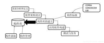 軟考分類精講 軟件工程基礎與核心概念