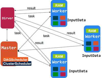 Spark 一個(gè)高效的分布式計(jì)算系統(tǒng)及其在數(shù)據(jù)庫與軟件工程中的應(yīng)用