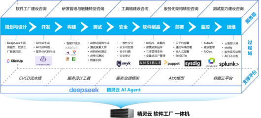 關(guān)于國防系統(tǒng)領(lǐng)域軟件工廠建設目標與關(guān)鍵路徑的思考