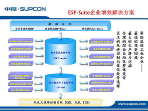 智能驅動，高效協同 工廠自動化解決方案產品運營全景策略