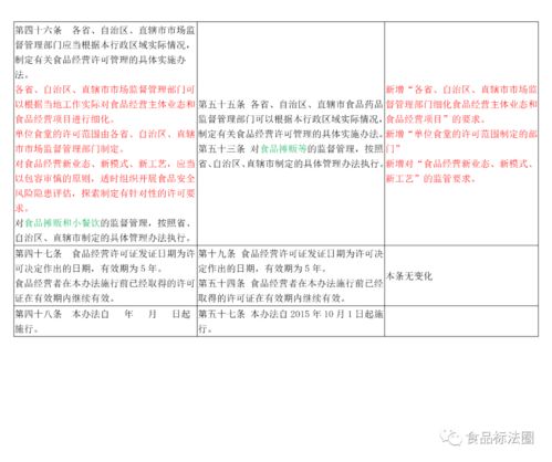 《食品經營許可管理辦法》征求意見稿與正式辦法的比對分析及對產品運營策略的啟示